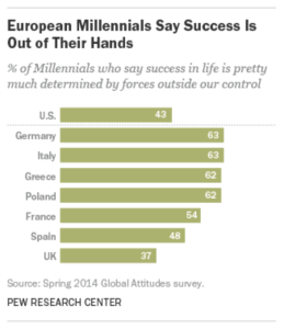 Image: Pew Research Center